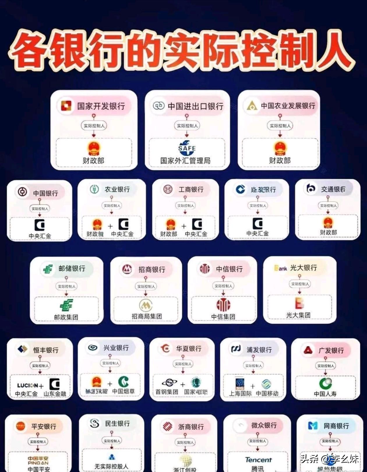 原来这些银行都是国家单位