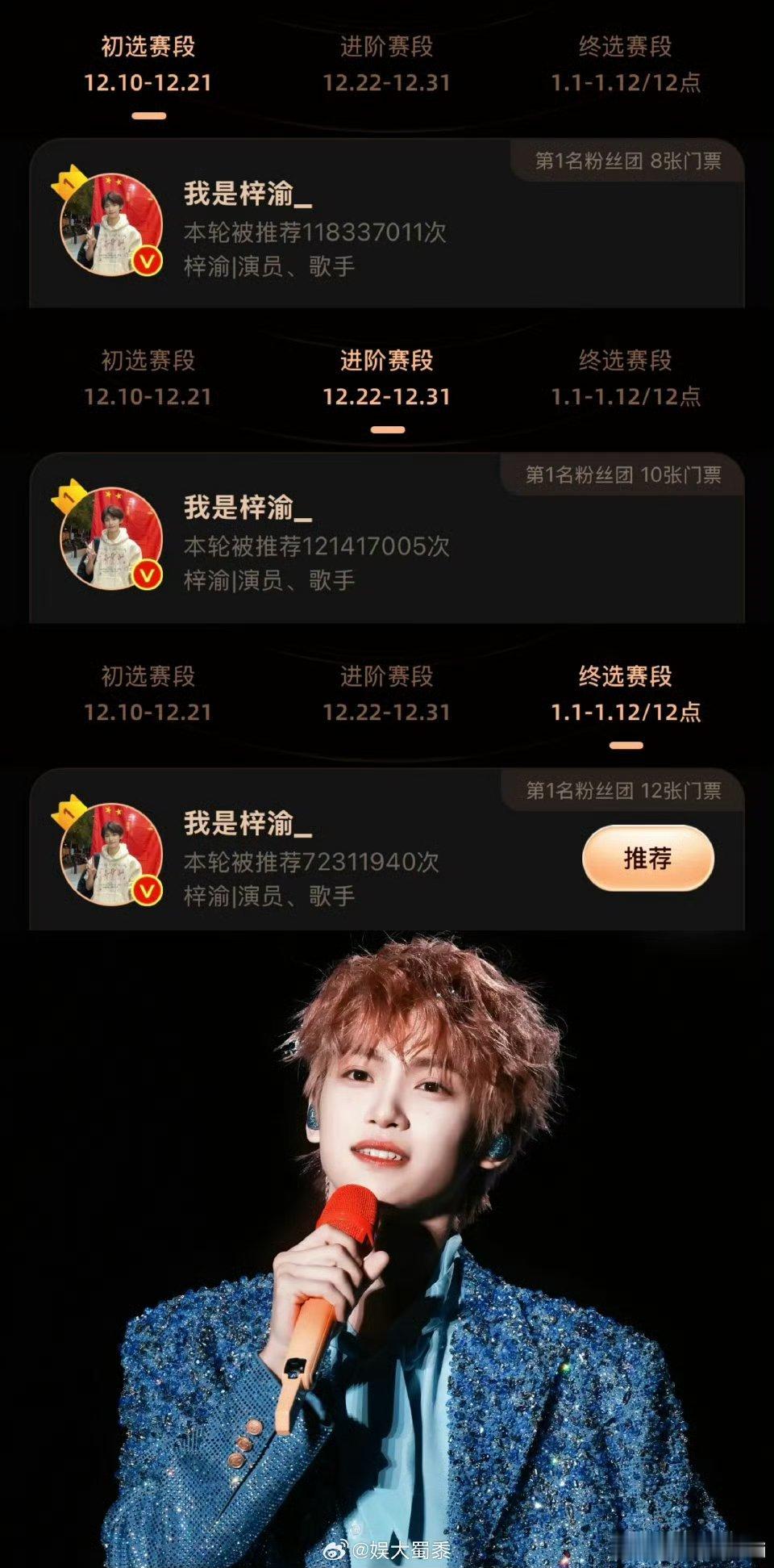 微博之夜年度星光人物推荐，梓渝初选、进阶都是第一，终选阶段目前仍是断层第一 