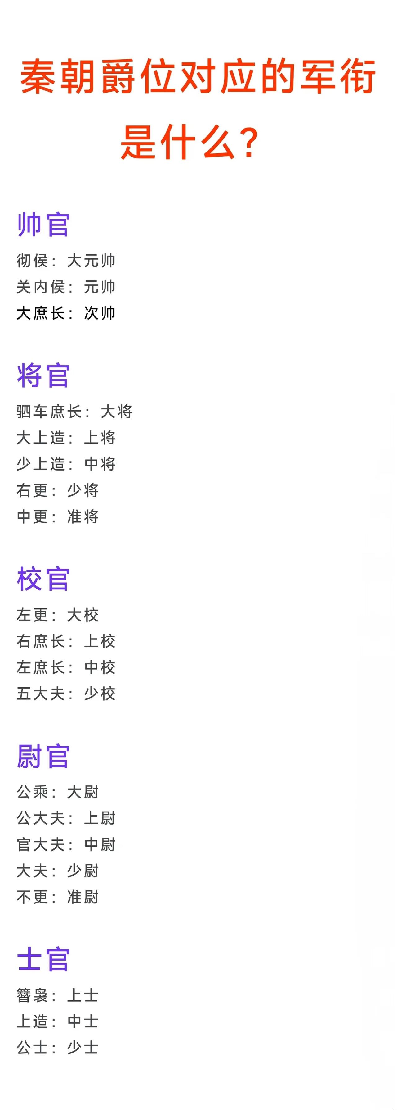 秦国的彻侯相当于大元帅；
秦国的驷车庶长相当于大将；
秦国的公乘相当于大尉；

