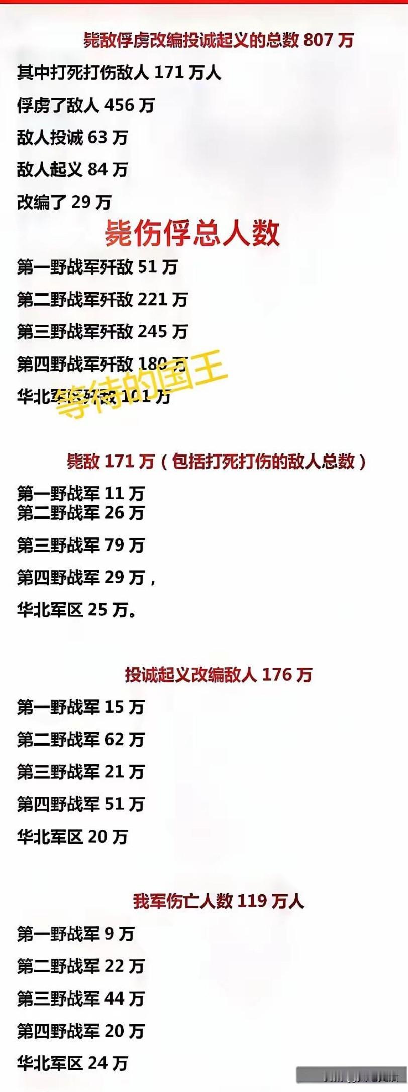 解放战争中，四大野战军歼敌数据&解放国土面积

解放战争总歼敌807万人。歼敌数