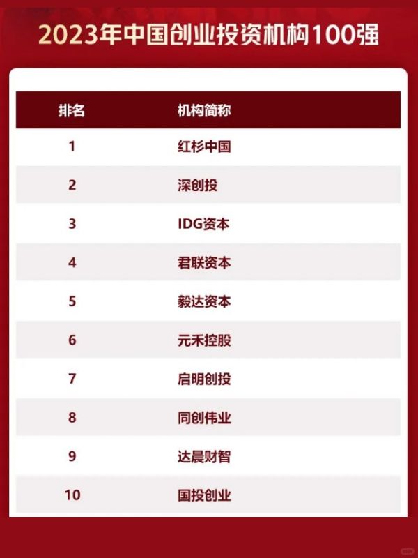 2023中国投资大佬，是这些机构大佬