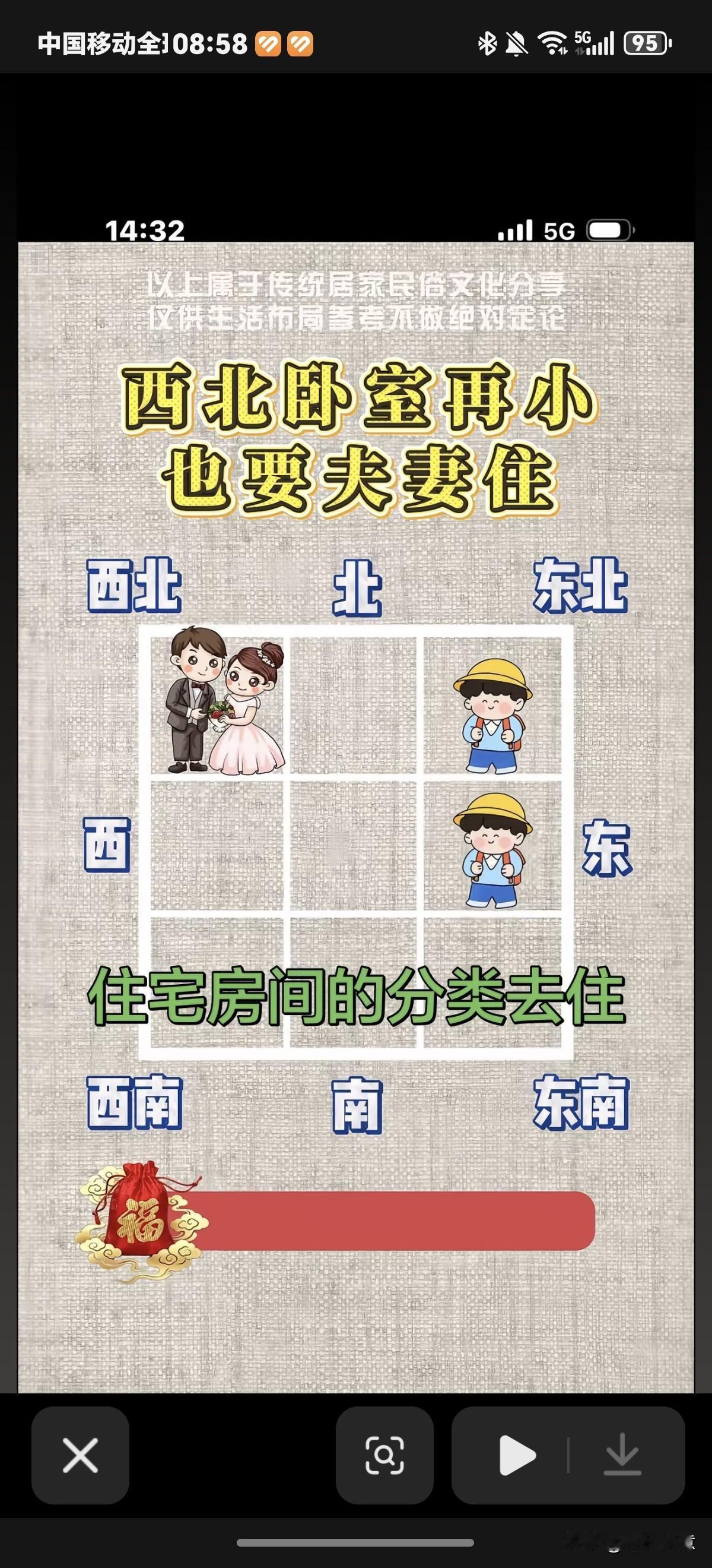 房间方位图，你知道夫妻应该睡那个房间吗？