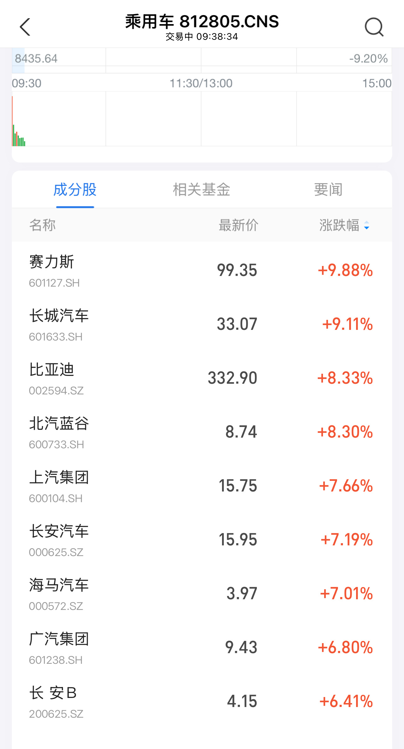 #A股涨停##都挺好# 好好好…#a股# ​​​
