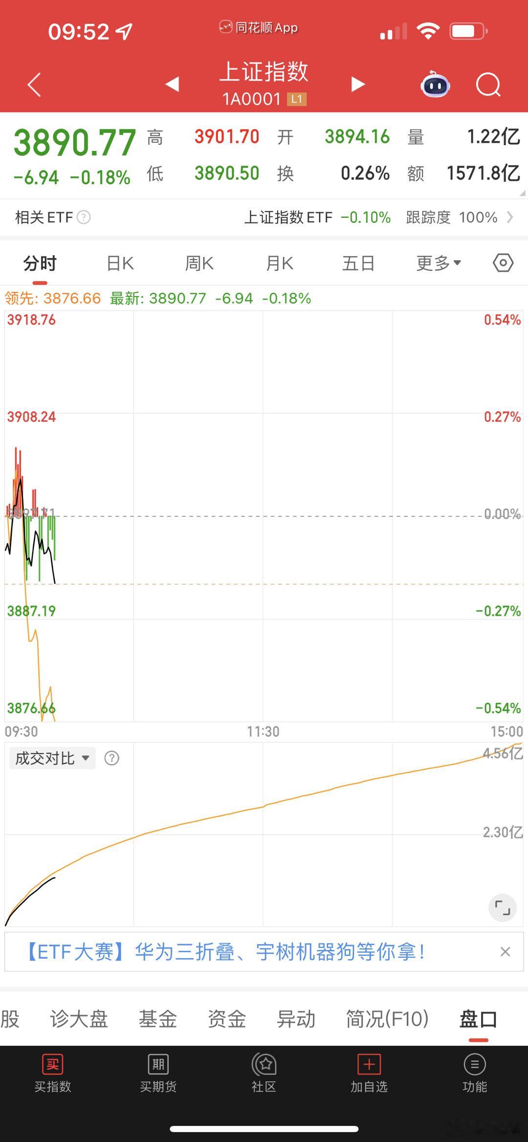 个股很弱，指数依然很强！ 