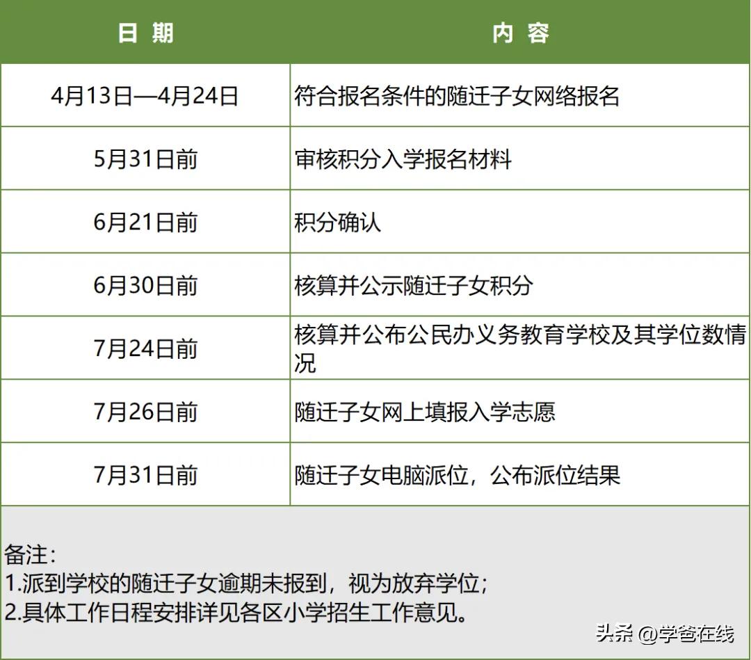 厦门外来务工子女读书难吗?很简单了：一、积分入学“零门槛”，只要申请都有书读，而