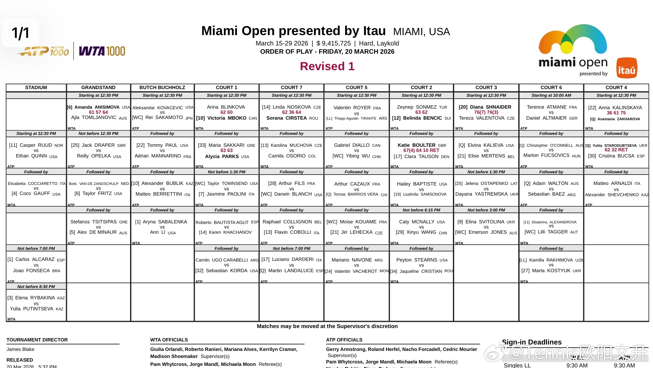 🚨今日迈阿密赛程调整🇨🇳王欣瑜从4号球场调到2号球场在巴蒂斯特和萨姆索诺娃