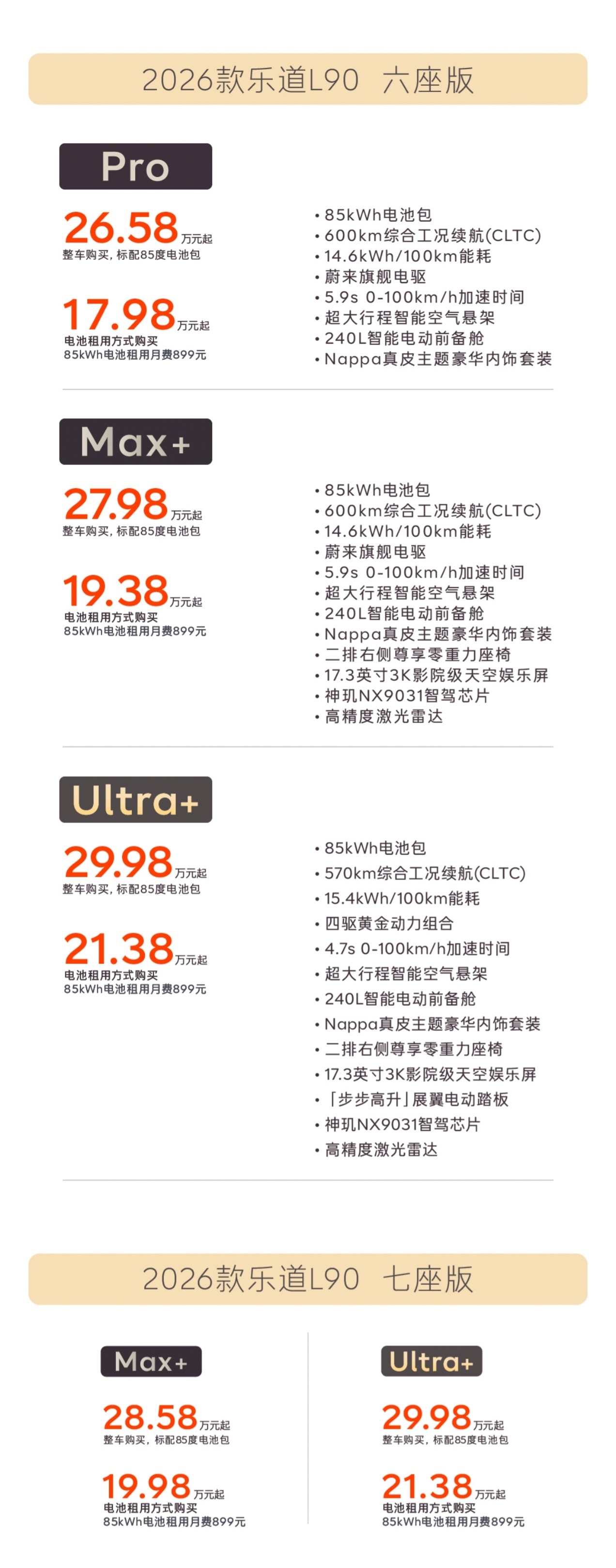 2026 款蔚来乐道 L90 今晚正式上市：车身尺寸为 5145×1998×17