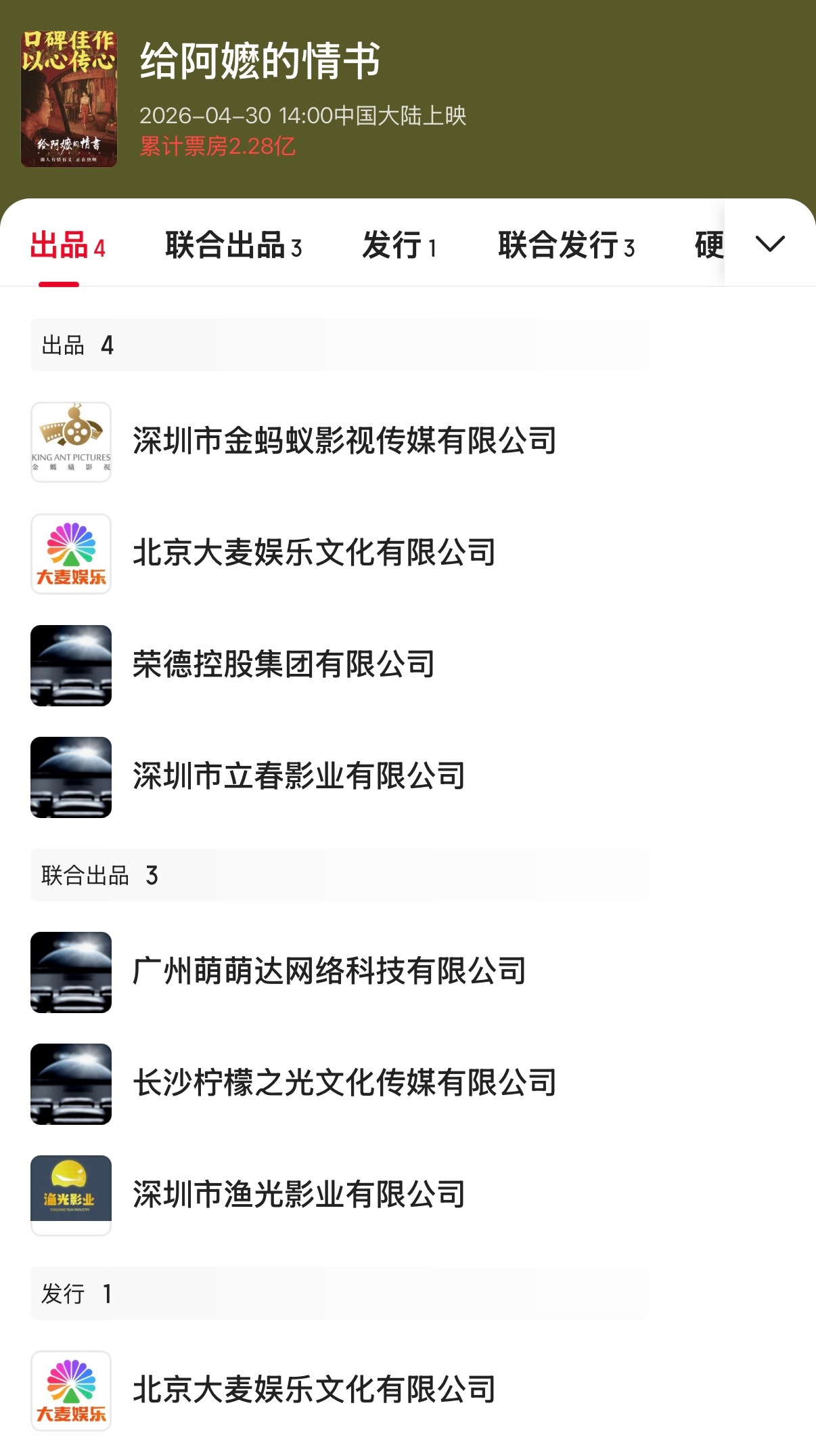 电影《给阿嬷的情书》口碑票房叫好又叫座，大麦娱乐成最大赢家。 