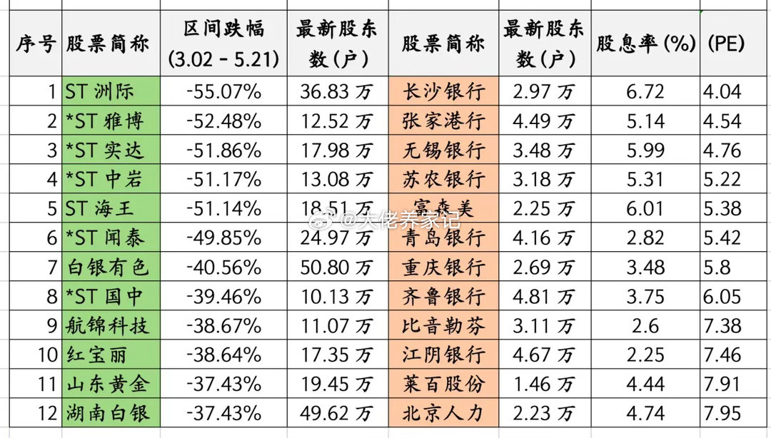 A股散户之所以亏的这么惨，是因为赌性太重了，最近我复盘那些连续跌停的股票，发现这