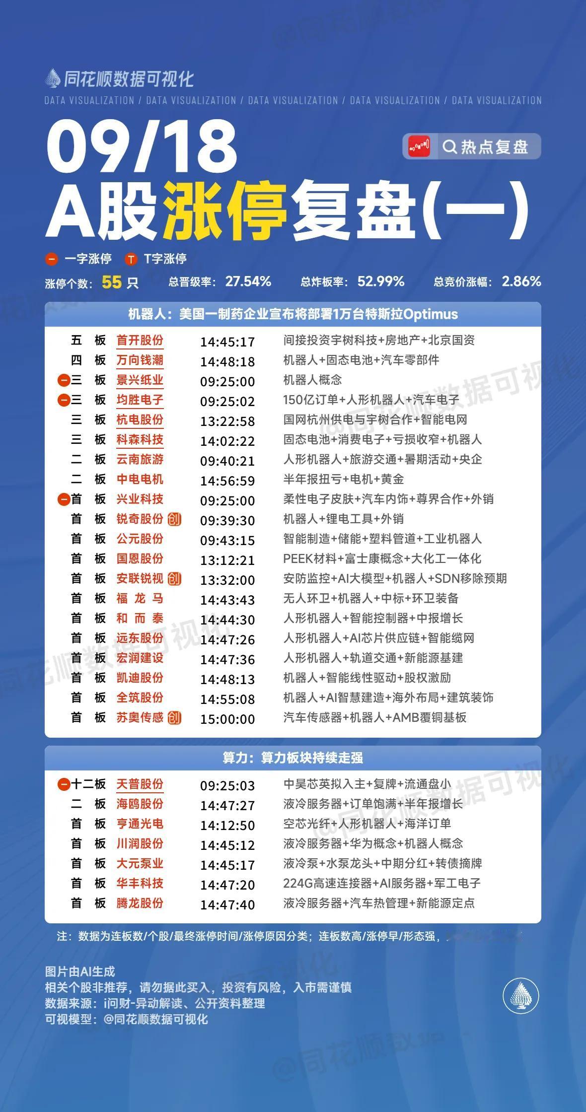 9月18日复盘：首开股份、山子高科、上海建工、和而泰、三花智控隔日走势的一些看法