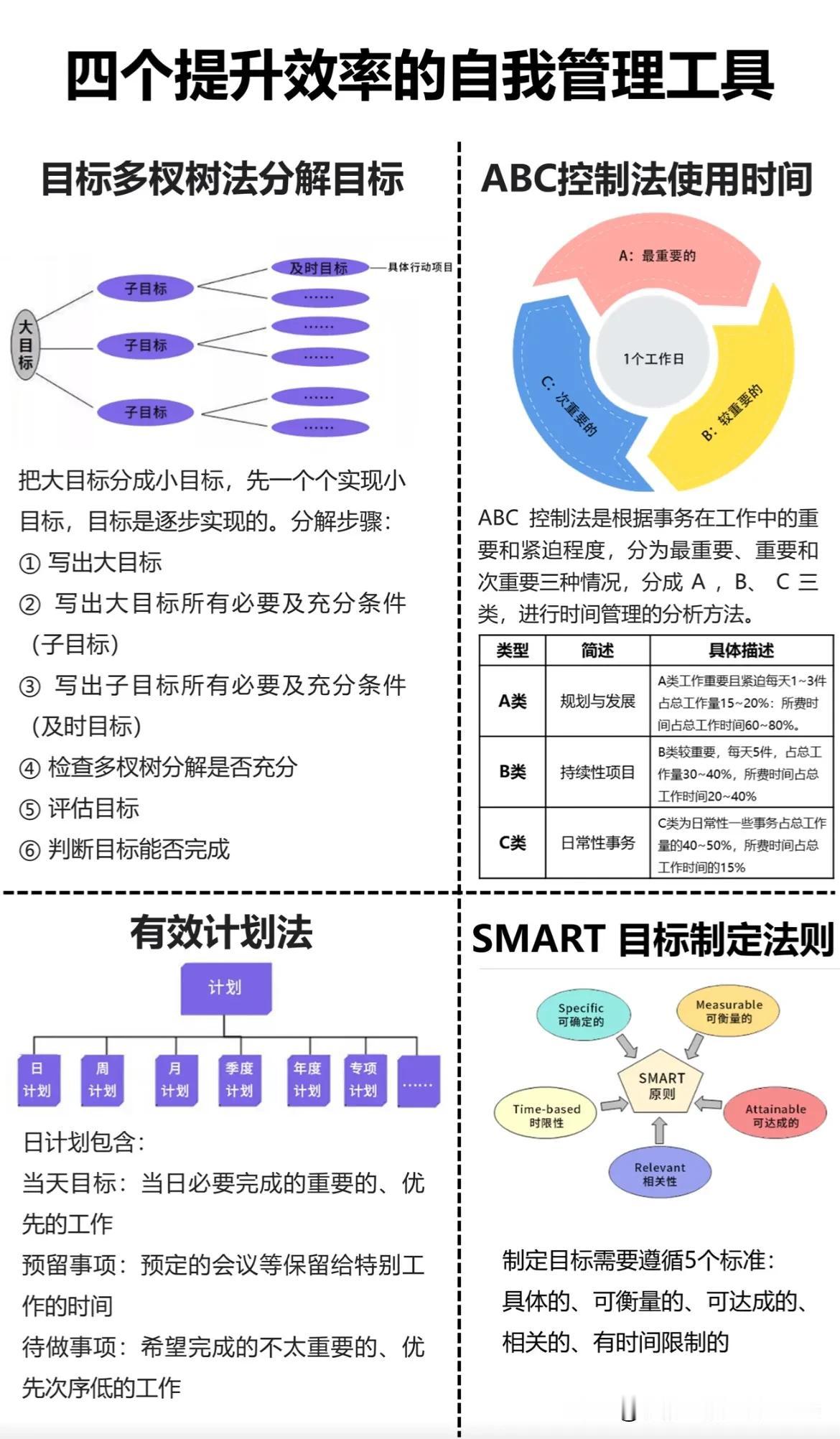 4个提升效率的自我管理工具
