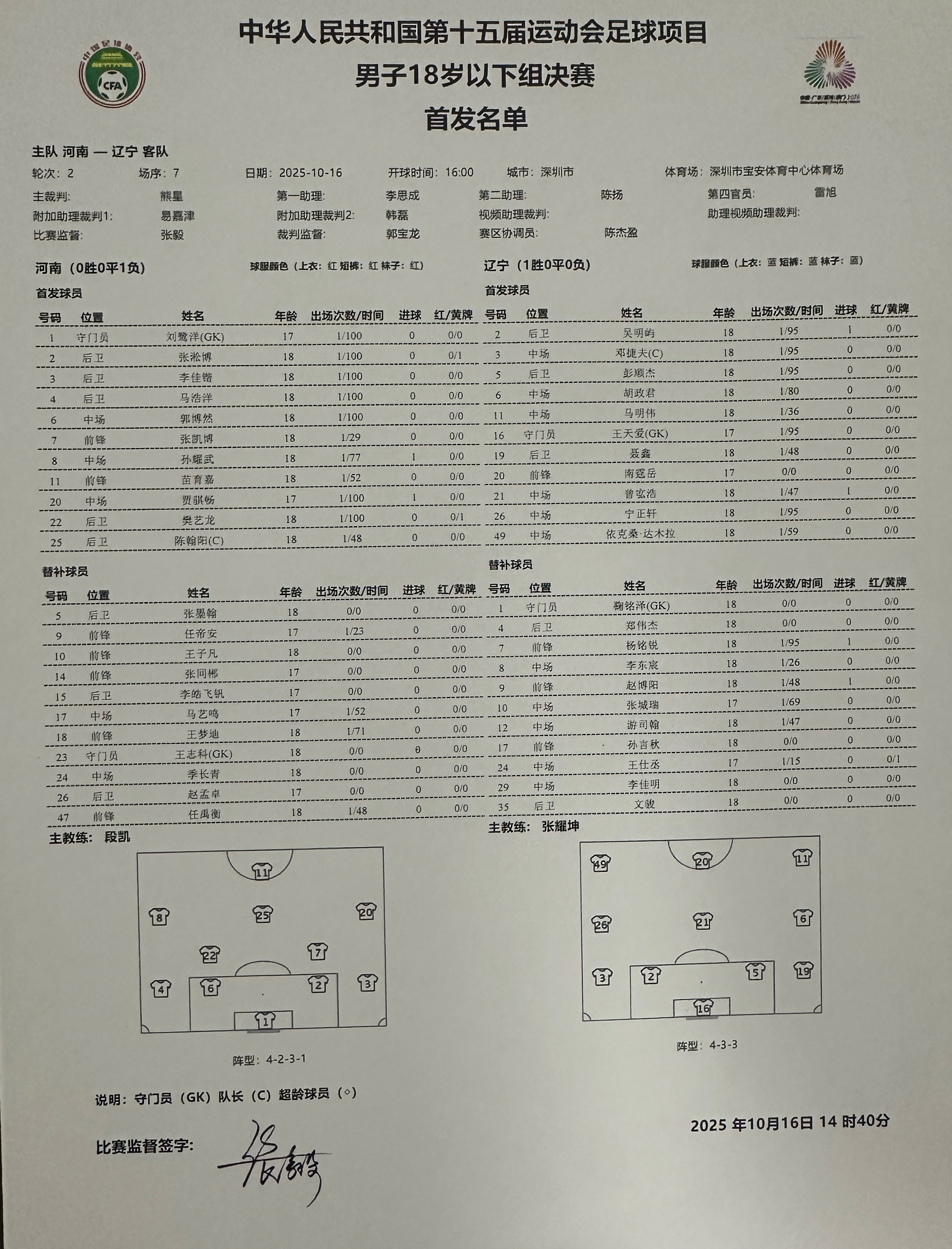 辽宁U18全运足球队本场比赛的首发名单第十五届全运会 辽宁vs河南，这是本小组的
