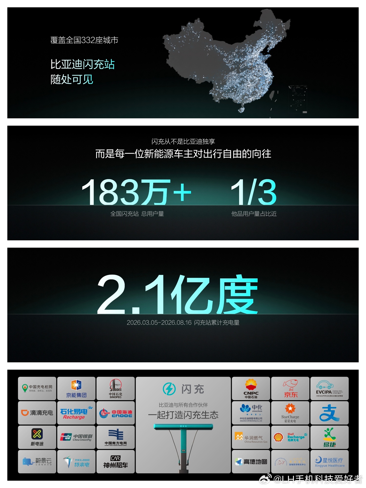 我个人认为，闪充是新能源汽车上半场的完美答案。在8月28日，比亚迪第10000座