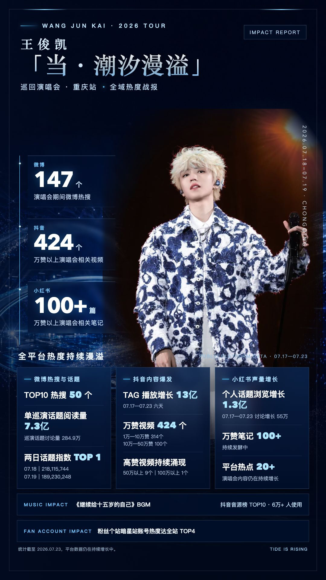 请结合图一看图二