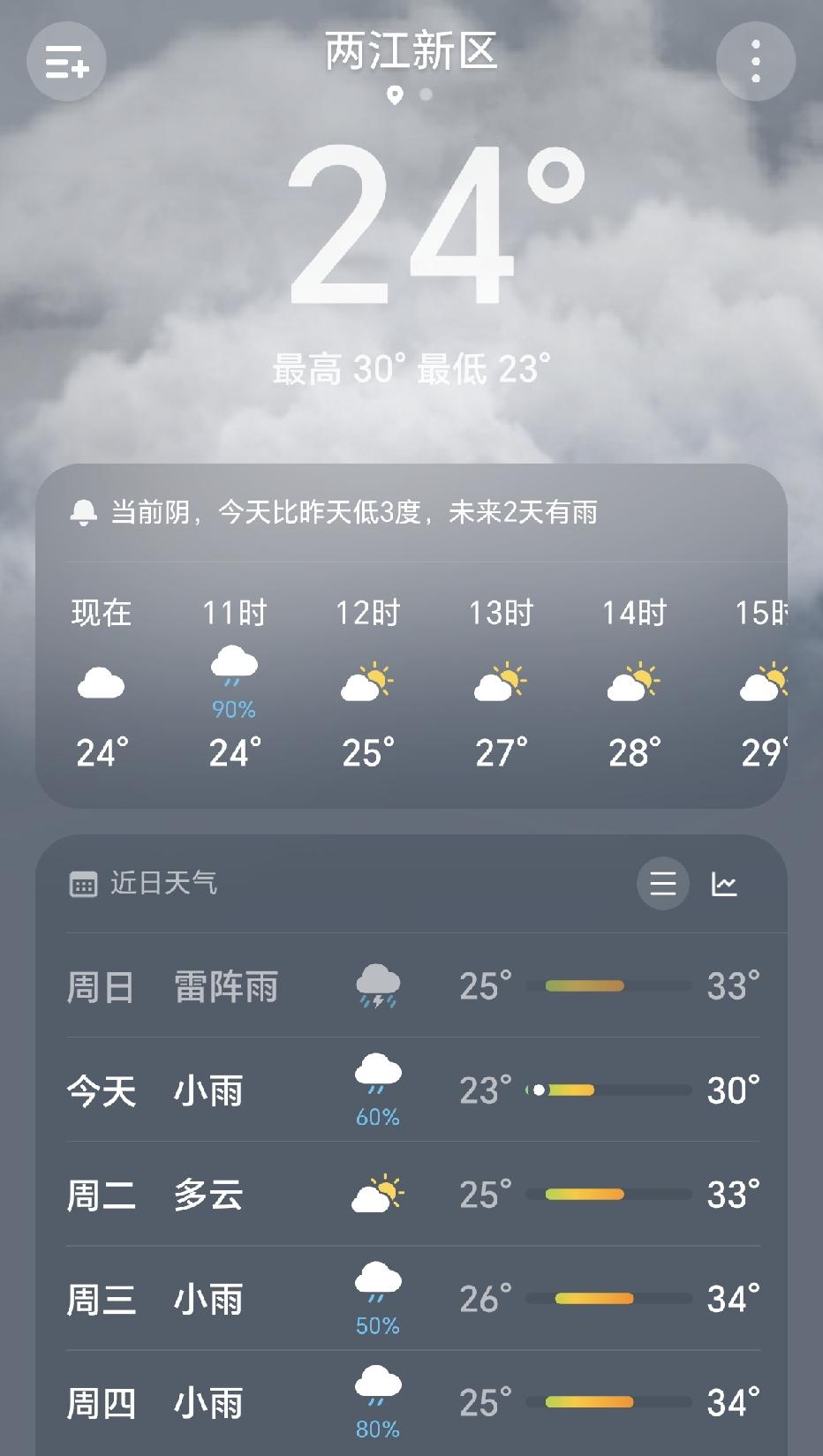 今天好凉快啊，最低23度，最高也才30度，这样的天气完全不用出去避暑啦，不过这只