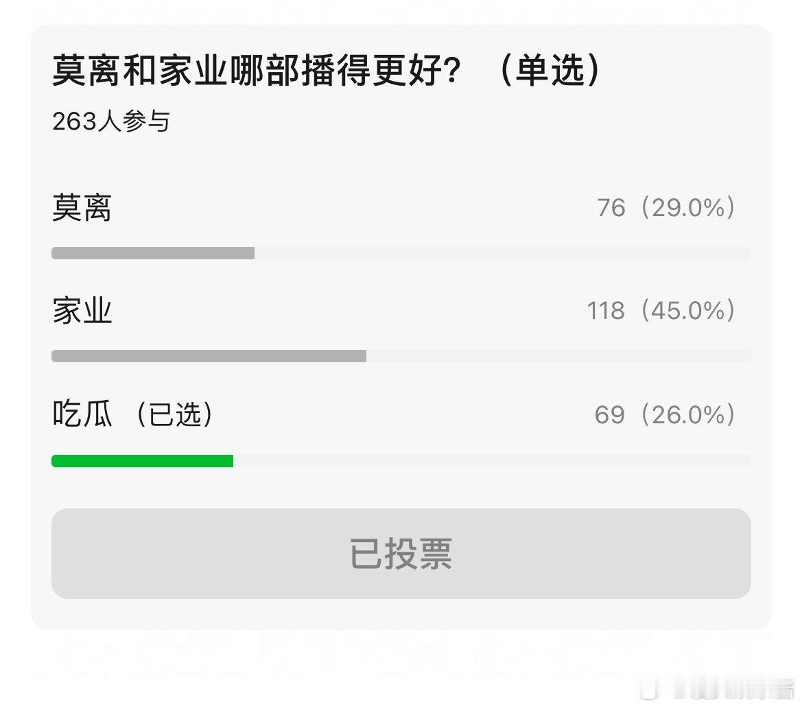 预测莫离和家业哪部会播得更好？目前档期家业5月底莫离6月初 