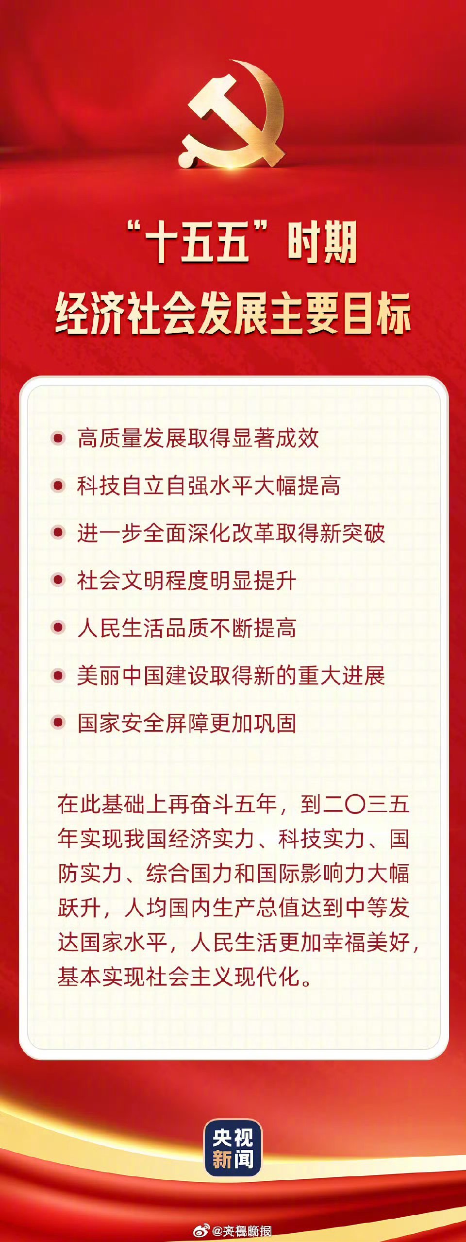 【转存！#一图速览十五五目标#】#十五五目标##坚持把着力点放在实体经济上#（央