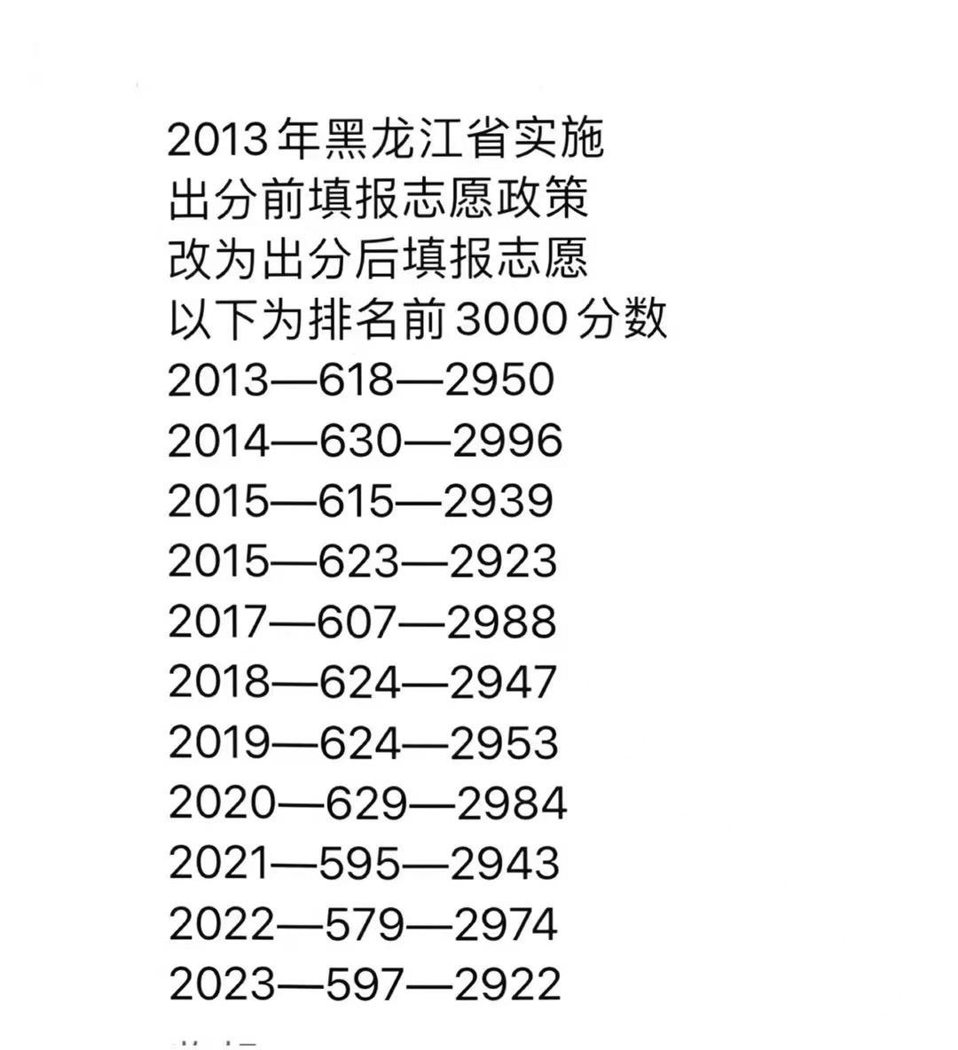 总体看来2022年 高考题难度较大