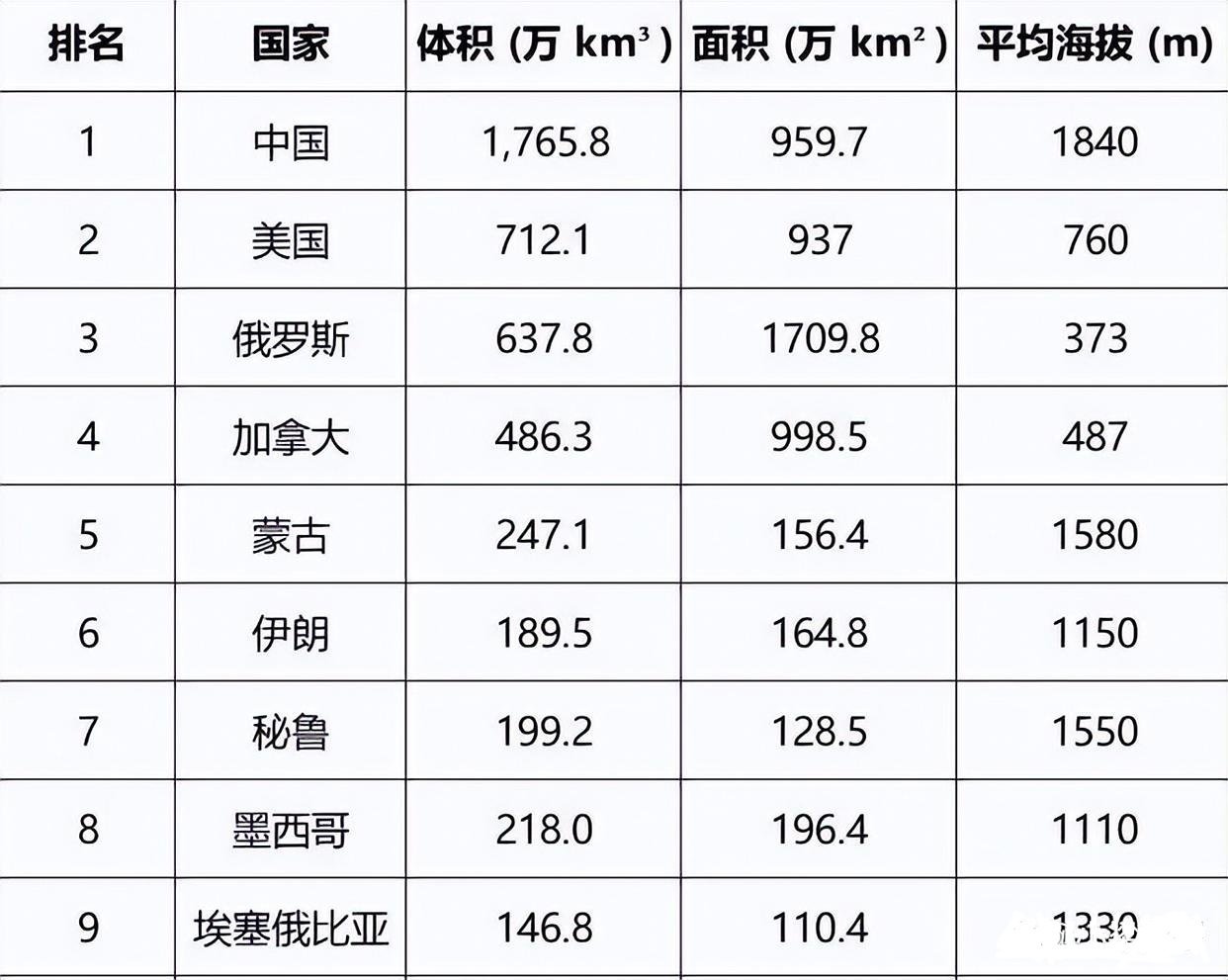 记录者[超话] 你一直以为世界上最大的国家是俄罗斯吧？说实话，如果只看地图上的面