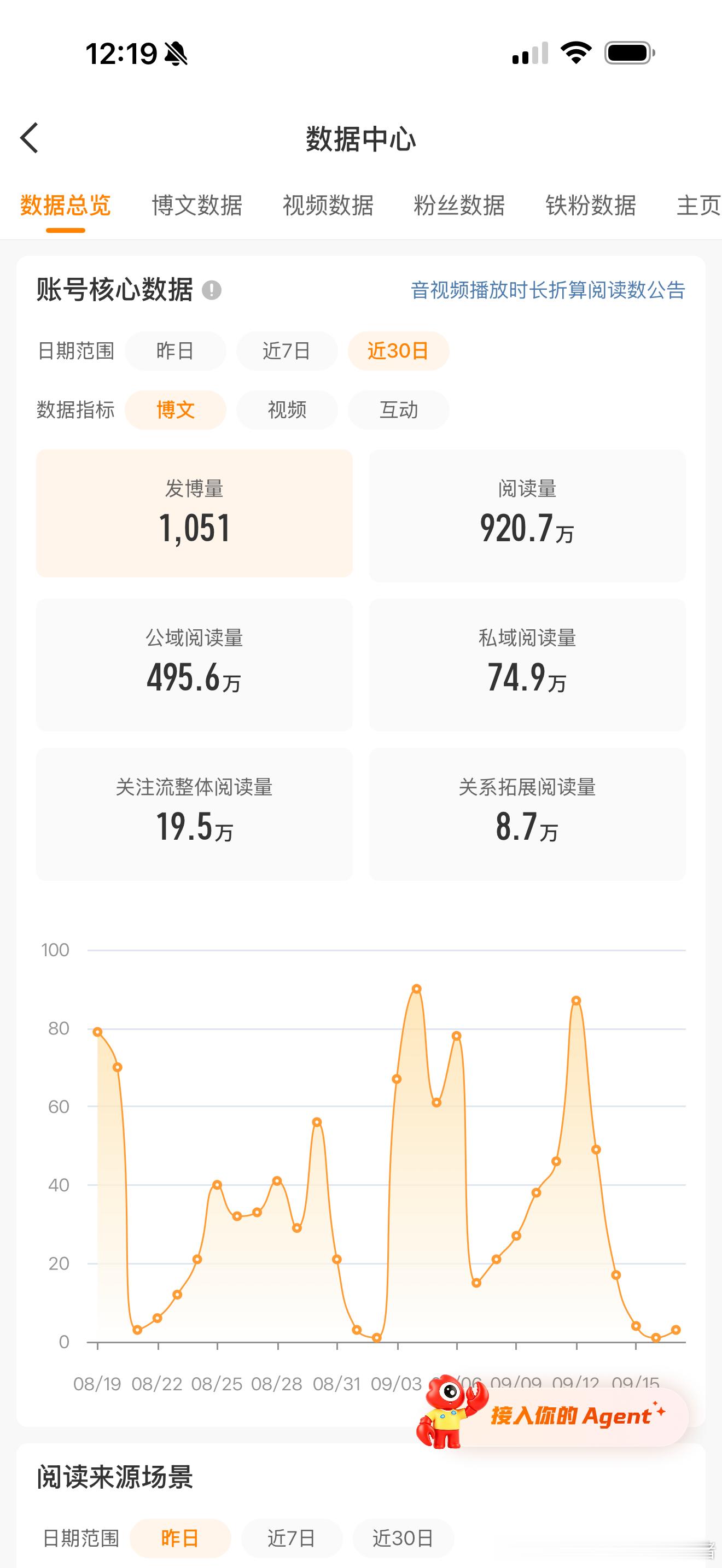 红v你自由了 ​​​