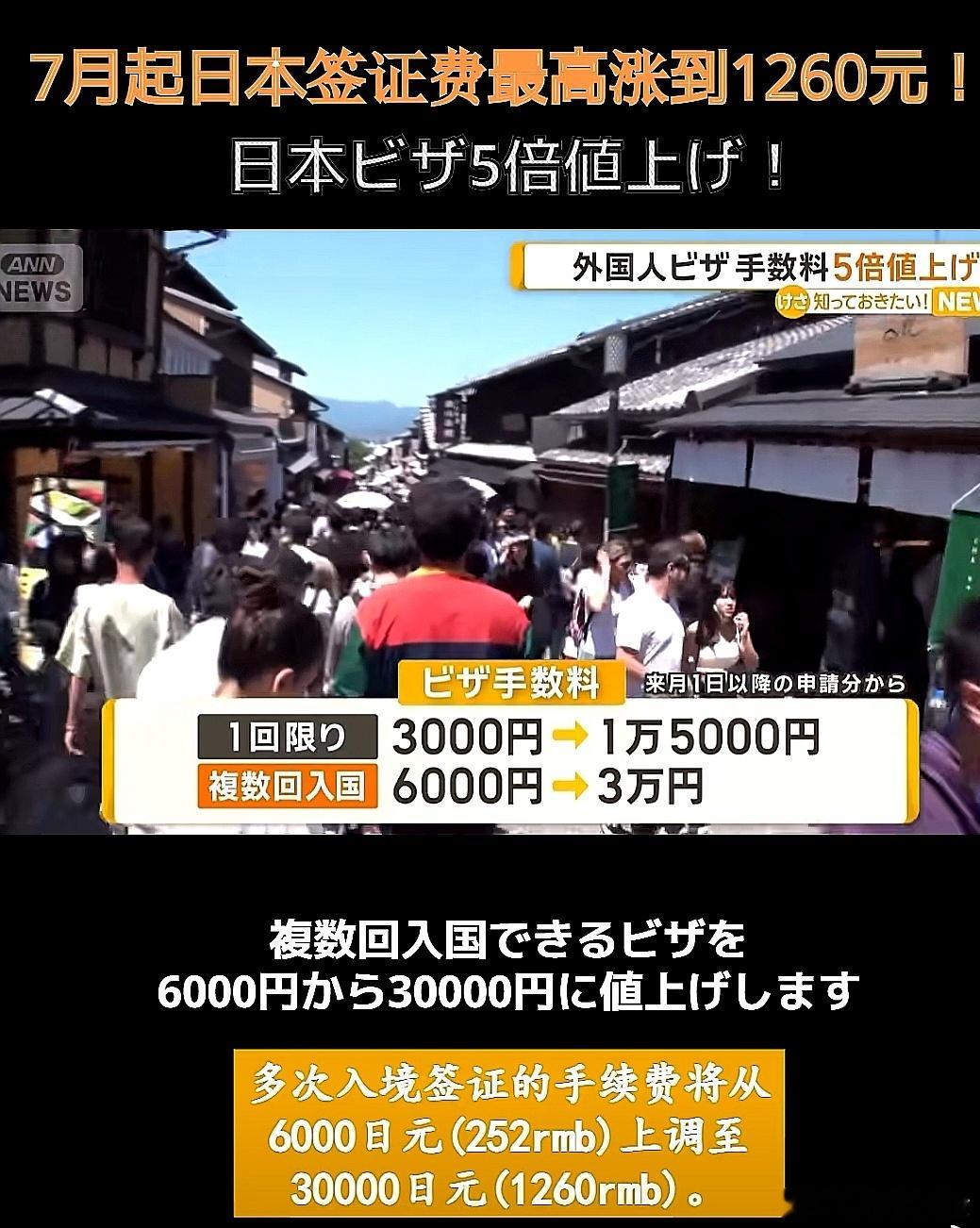 7月起日本签证费最高涨到1260元 ，目前排前10的入境国中只有中国大陆和菲律宾