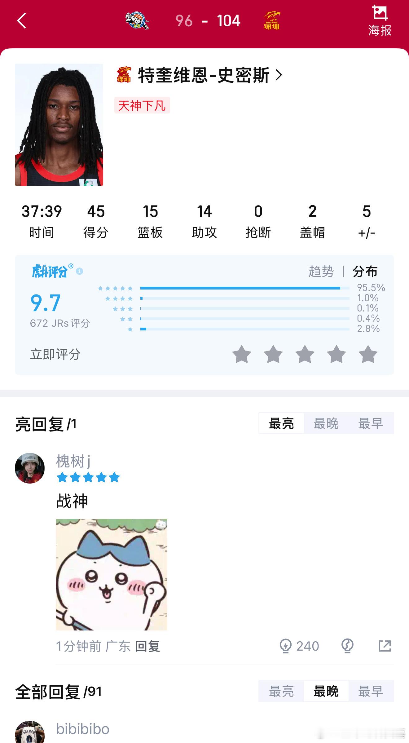 深圳小外援史密斯狂砍45分15个篮板14次助攻帮助球队客场击败新疆。这才是小外援