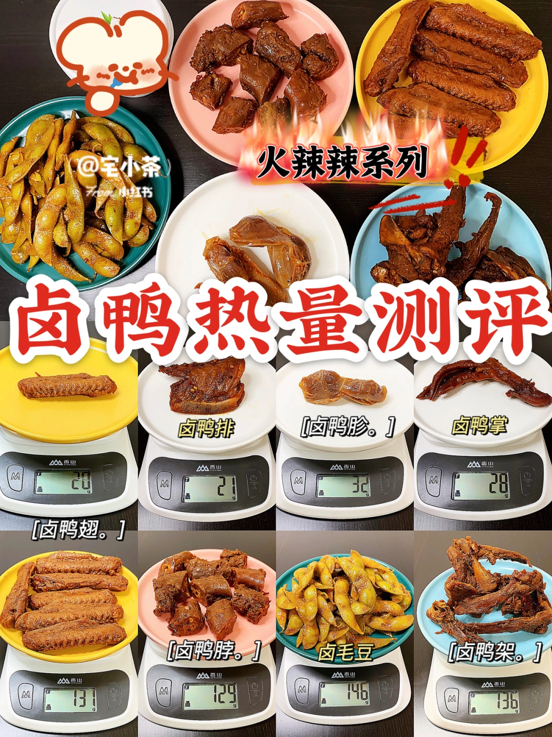 卤鸭热量测评🦆｜鸭掌、鸭胗、鸭脖、鸭架……
