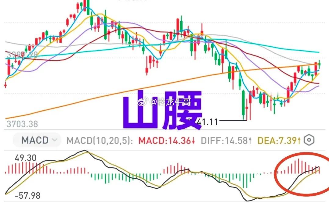 A股：大盘昨天普涨，今天普跌，上涨是假象？牛哥认为，透过两融余额看市场，行情还在