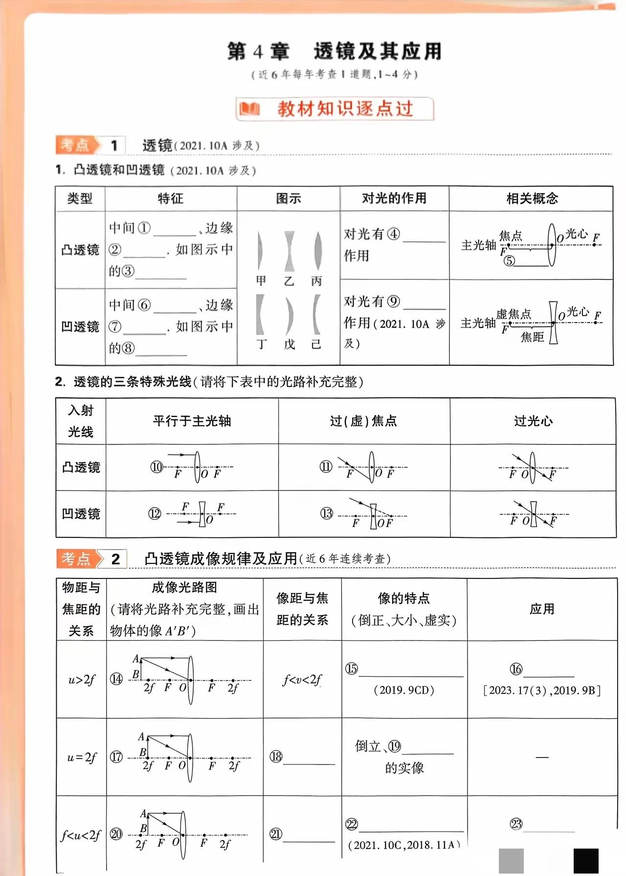 面对面透镜及其应用