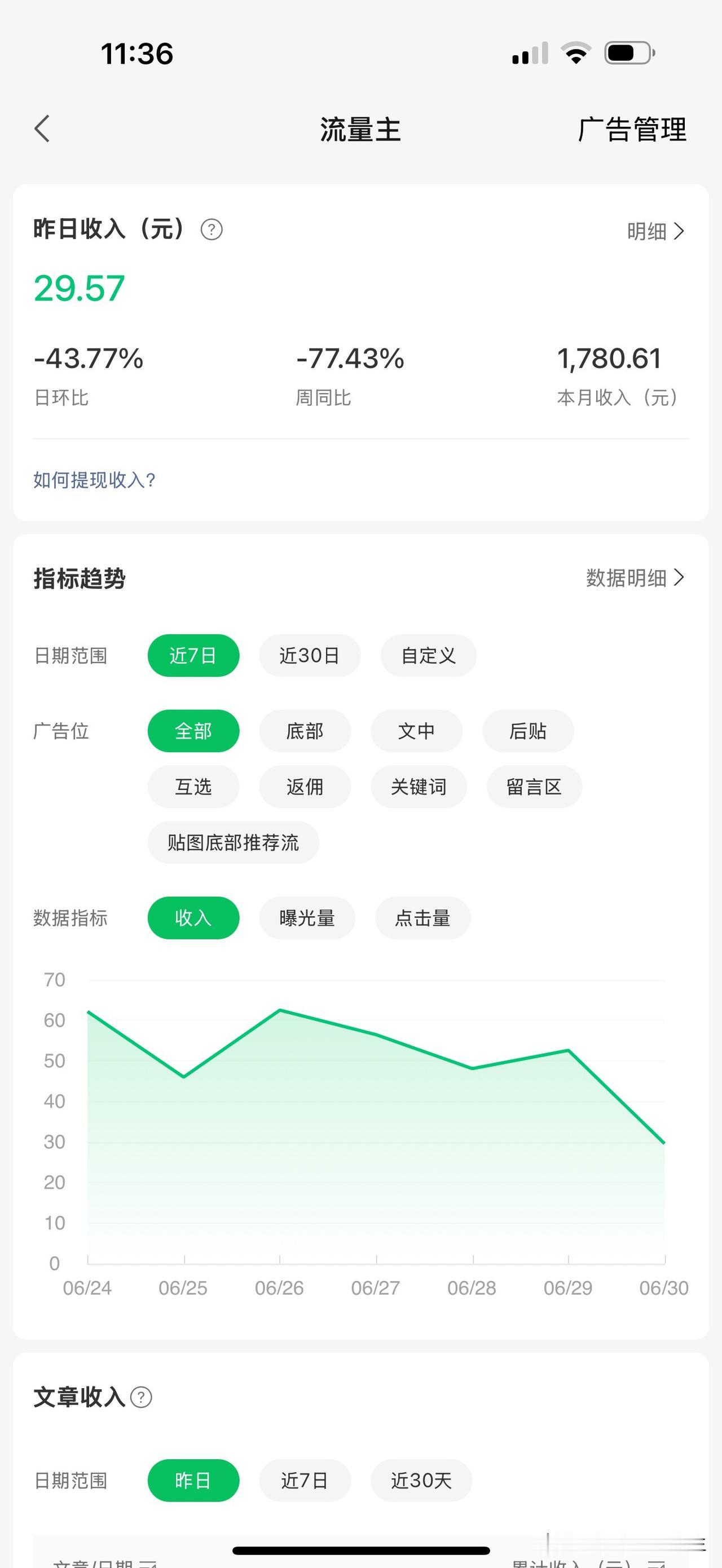 6月份被相关部门要求删除了4个爆款，2篇过千内容，总收益1780元。这就是我原创