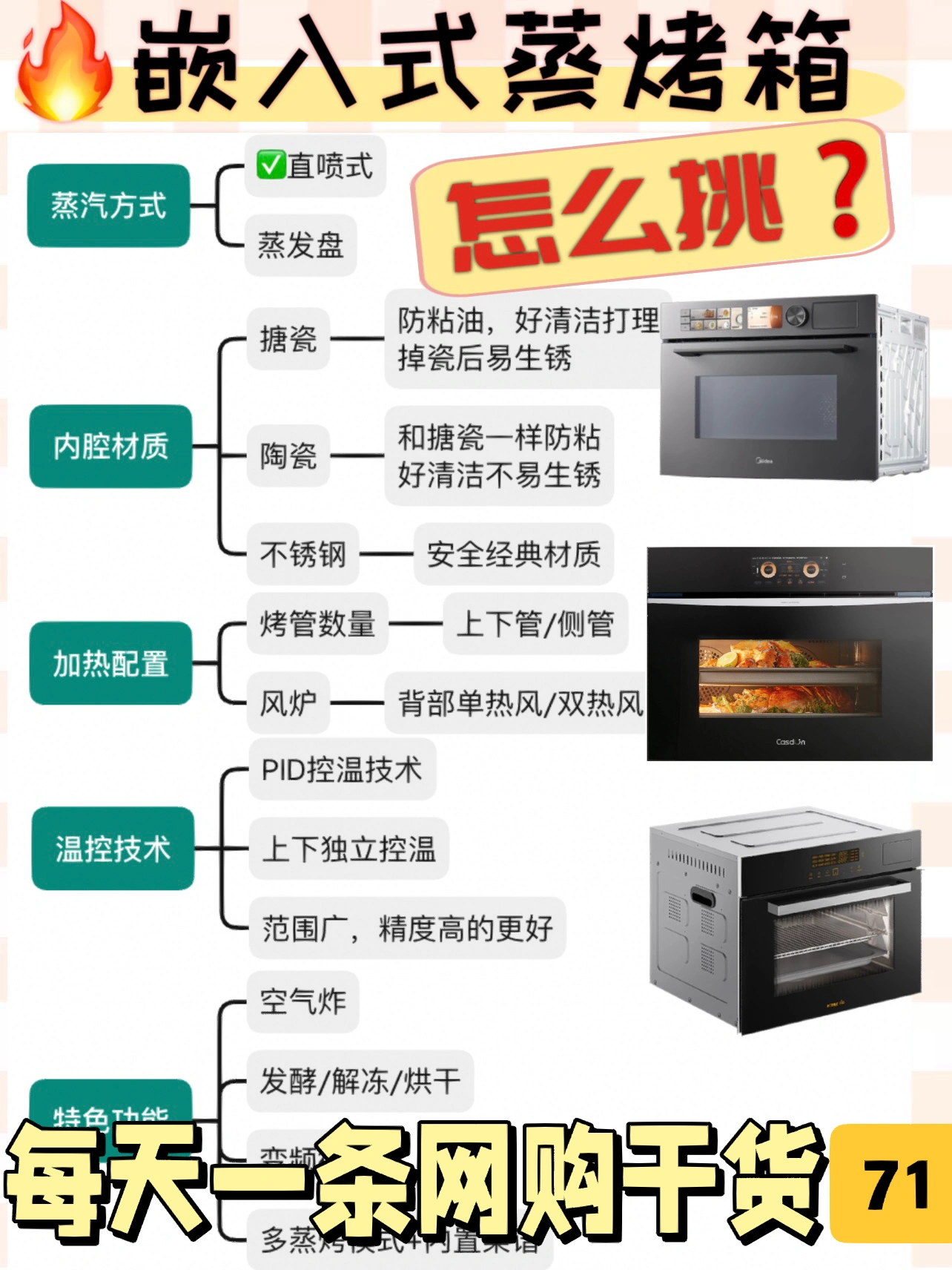 手把手教你正确选嵌入式蒸烤箱｜不踩雷‼️