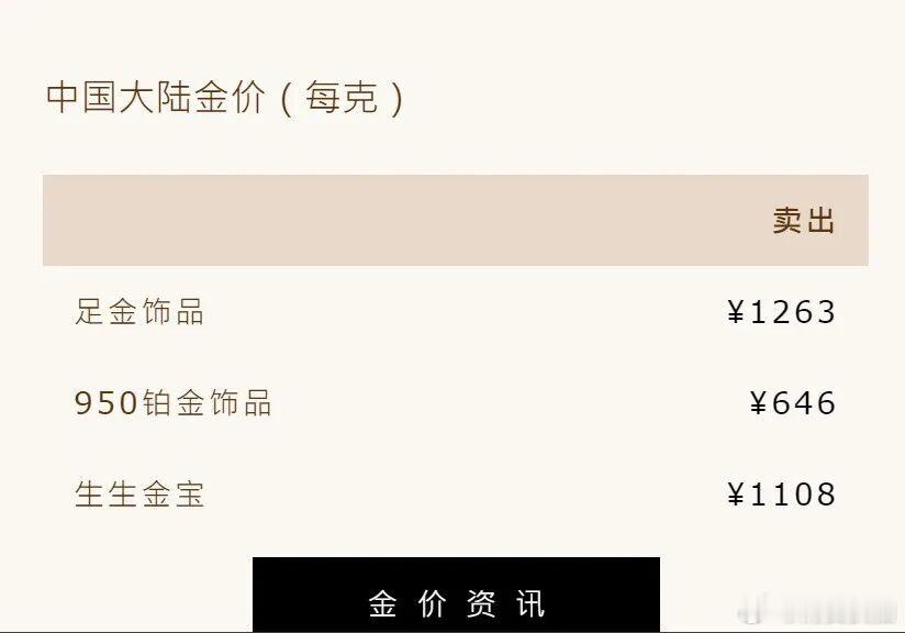 【多方下调金价预期，多方看跌黄金】6月20日，国际金价继续走弱。截至周五（6月1