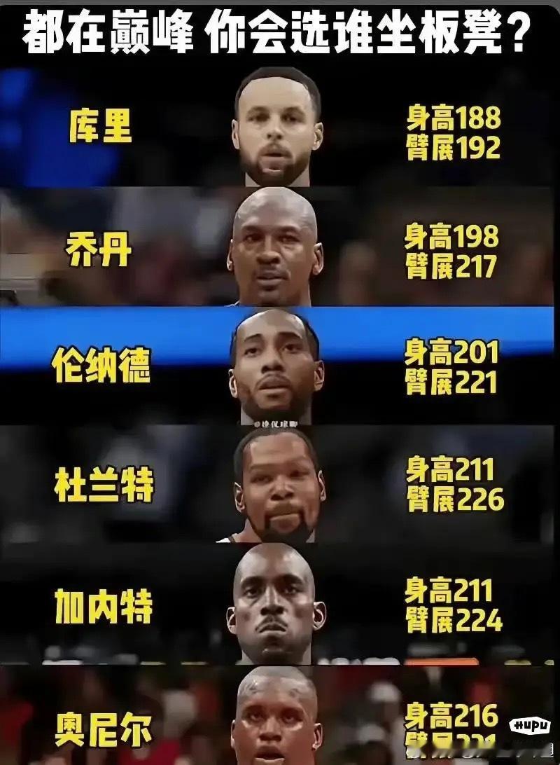 都在巅峰期，你会把谁放在替补席？ ​​​