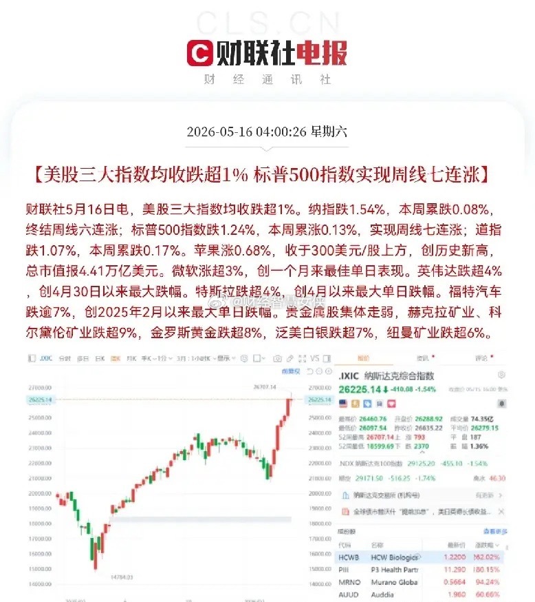 一觉醒来！寒气逼人，全线跳水，又跌麻了，满仓的股民们此刻恐怕又要拍大腿了吧，早上