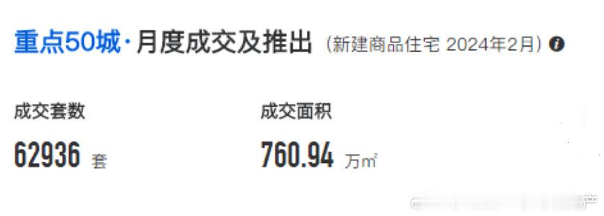 用成交面积除以成交套数就能得到每套的平均面积大约是120平方米。看图1小户型未来