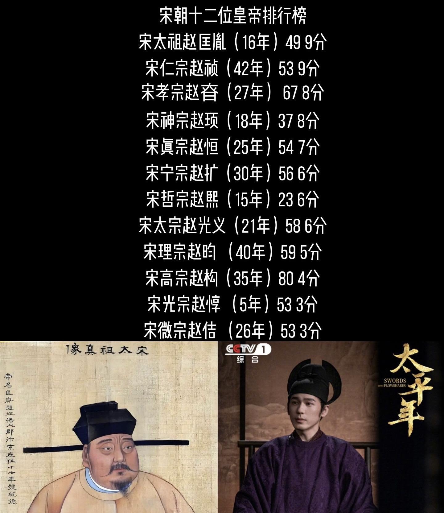 宋太祖通过不懈努力，扭转了五代乱世“重文轻武”的不良世风，使北宋官僚体...