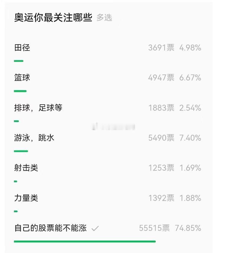 奥运会你最关注哪些项目……坐下，没问你们这群股民#巴黎奥运会# ​​​