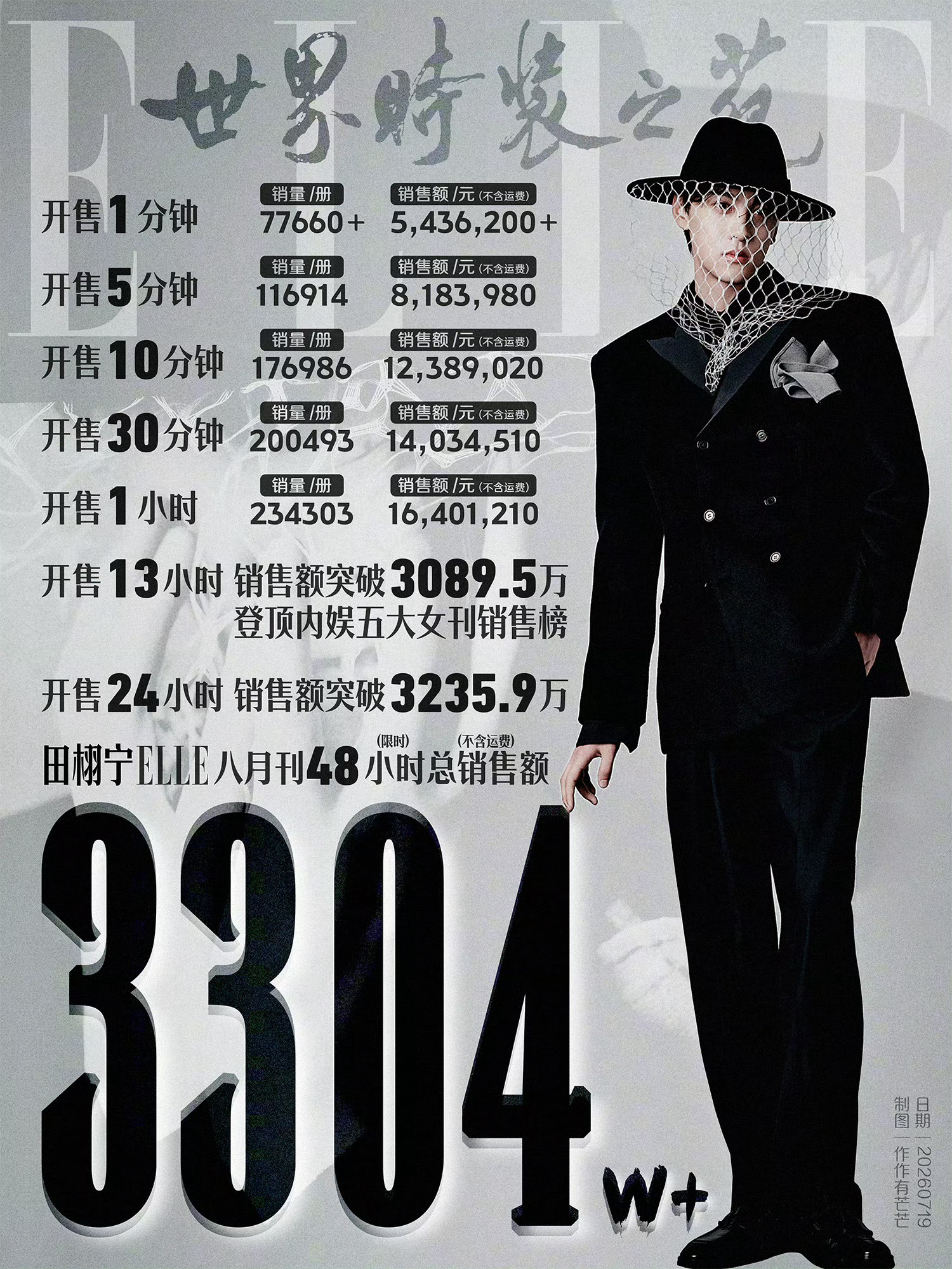 迪丽热巴 别欺负新人啦，允许我们维权，少倒打一耙田栩宁