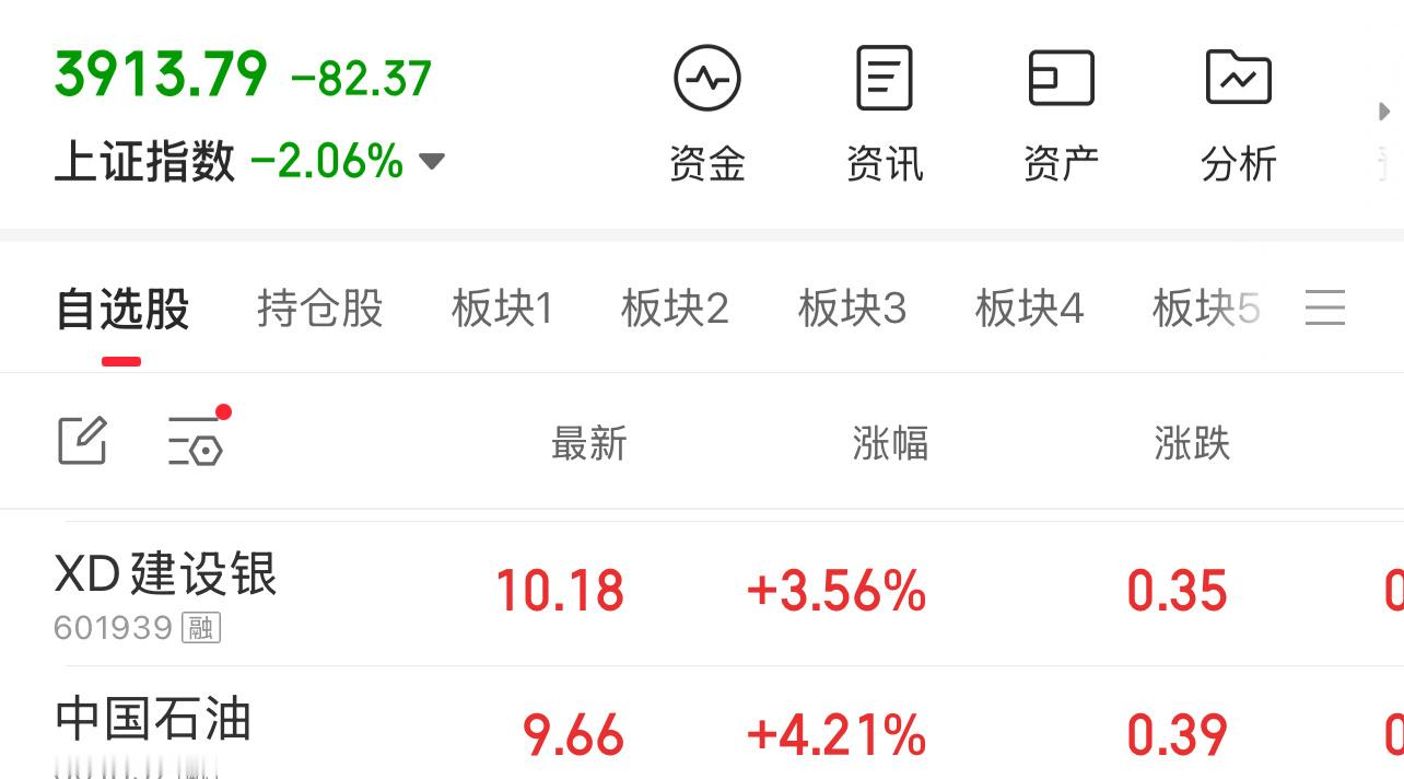 大盘跌2%，为什么A股投资者持股会有这么多跌停？？一图明了 