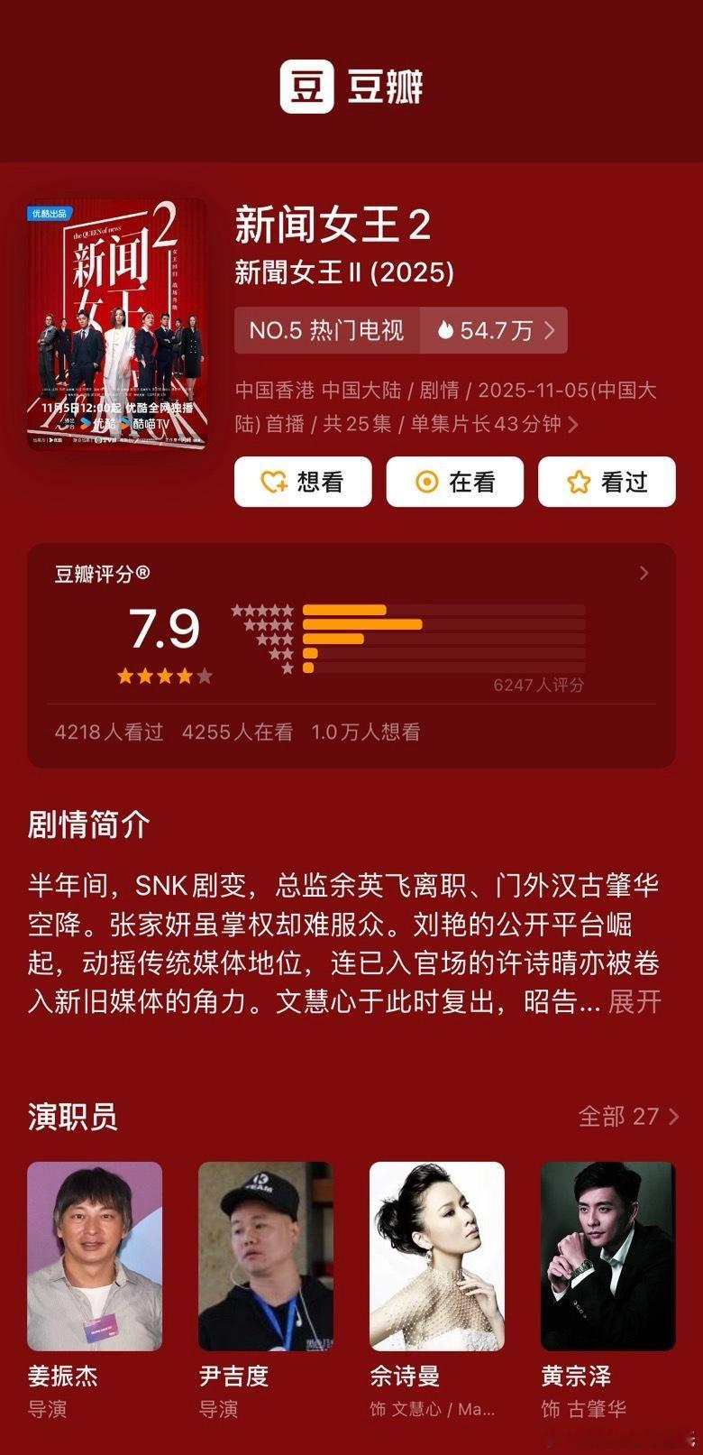 佘诗曼、黄宗泽新闻女王2豆瓣开分7.9评分人6247，开播没几天，评分人数太少，