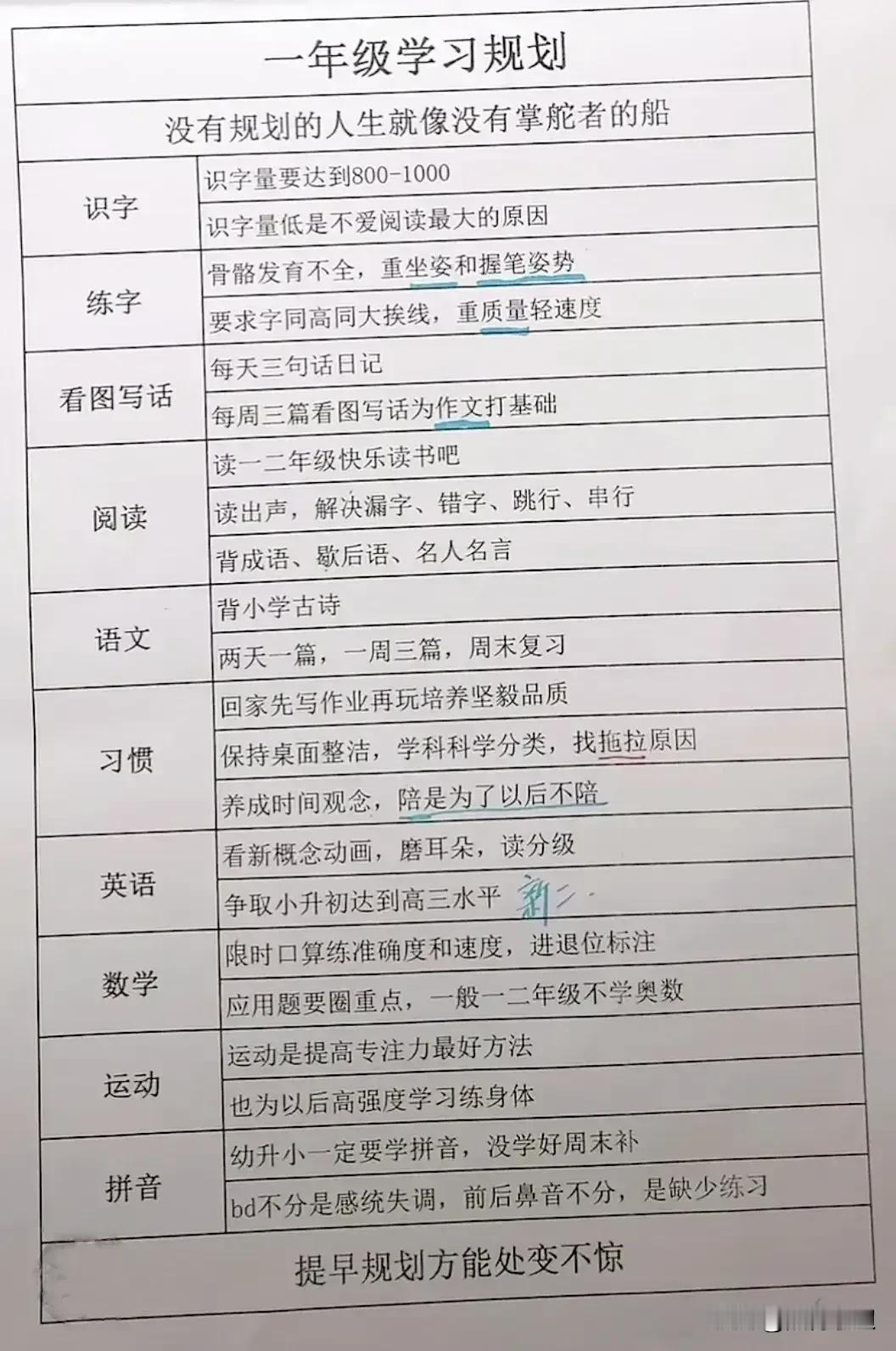 学霸拼的是什么？拼的是父母。当我看到这份1-9年级学习规划的时候，真的惊艳到我了