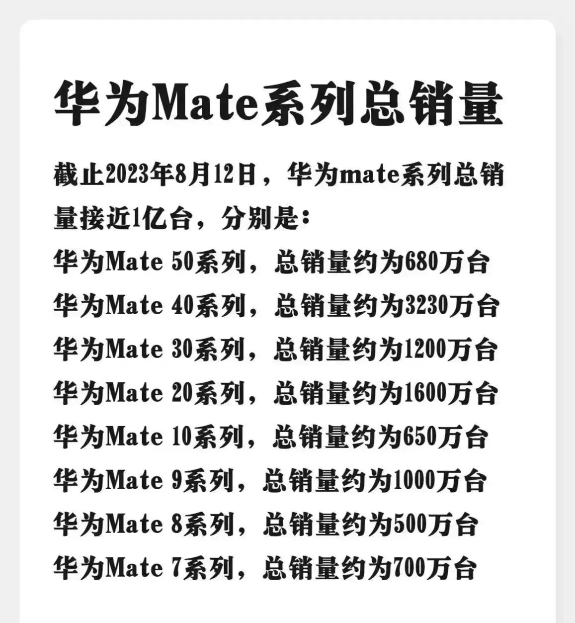 惊呆了，mate60系列四个月销量就超过了历代所有的mate系列，比mate40