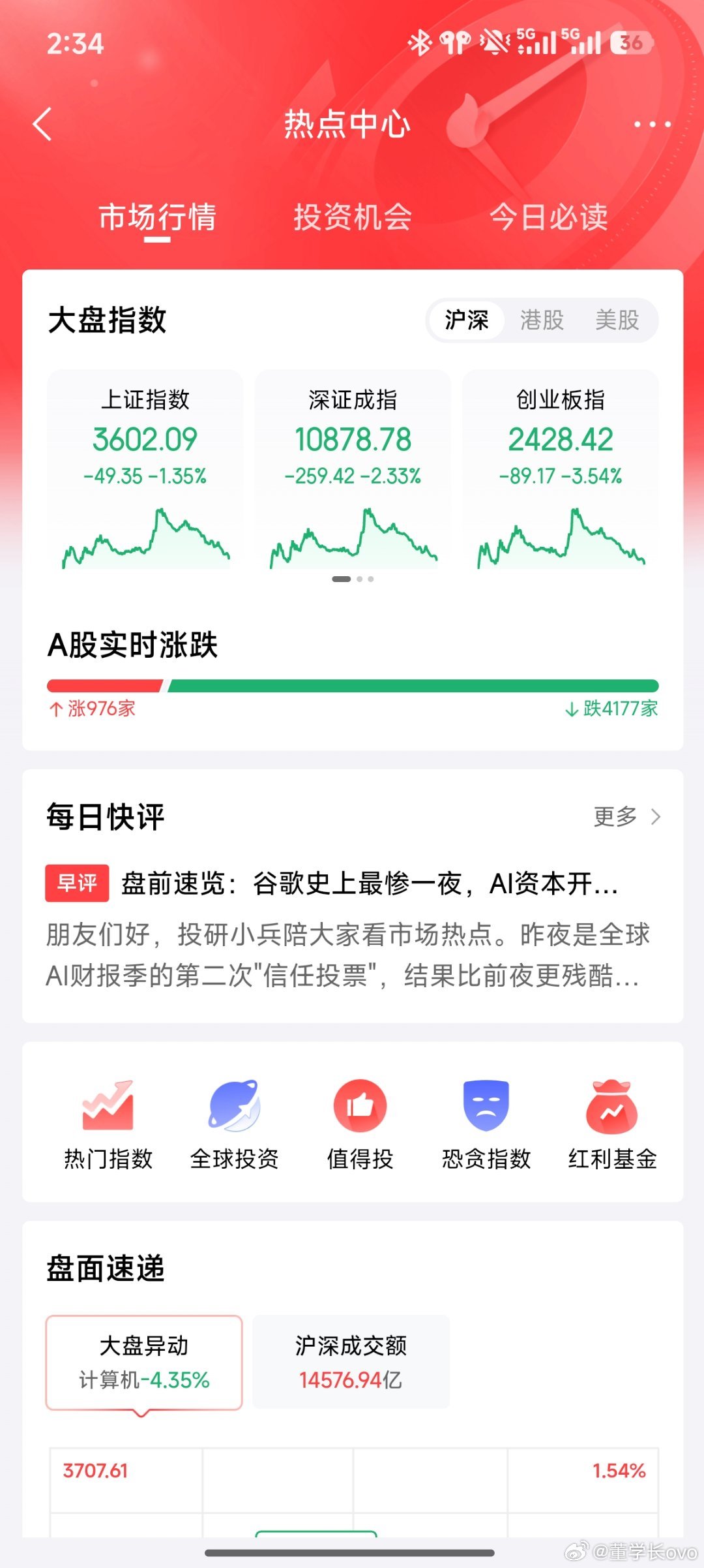 现在在看看[喵喵]A股午后拉起来了校园v计划带你涨知识 ​​​