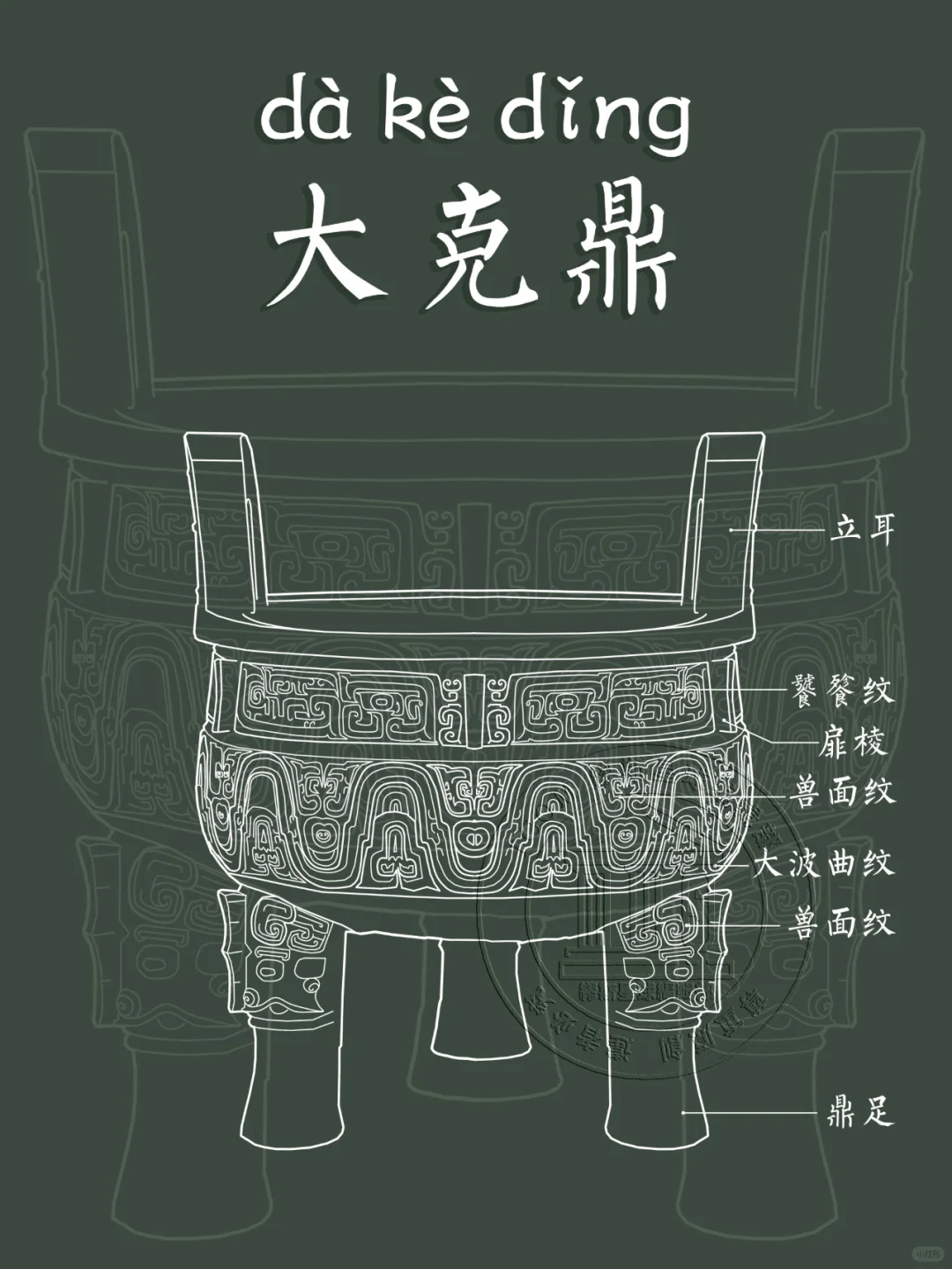 【大克鼎】国之重器，伟岸雍容，鼎盛千秋