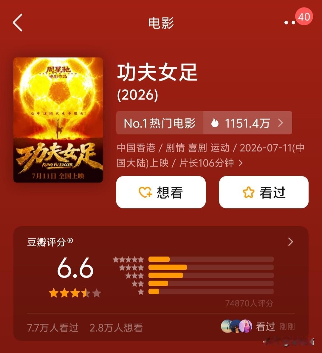《功夫女足》上映第2天就开分了：豆瓣评分6.6。
不算差也不算好，争议比较大，这