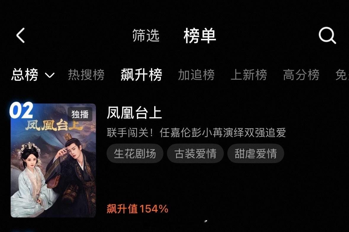 任嘉伦《凤凰台上》冲到优酷飙升榜TOP2了！萧焕的角色魅力拉满，长尾爆发力真的绝