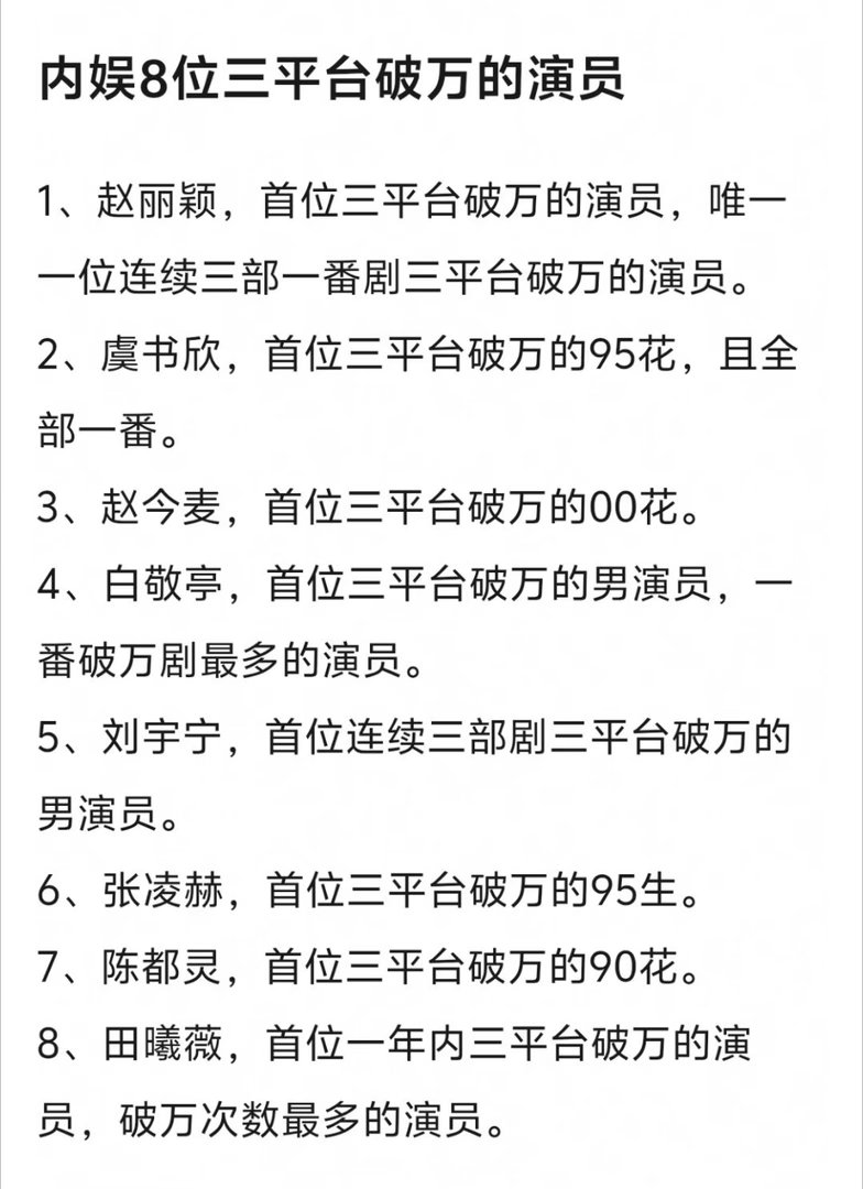 内娱8位三平台破万的演员三平台破万的8位演员明星势力榜[超话] 网友整理出内娱八