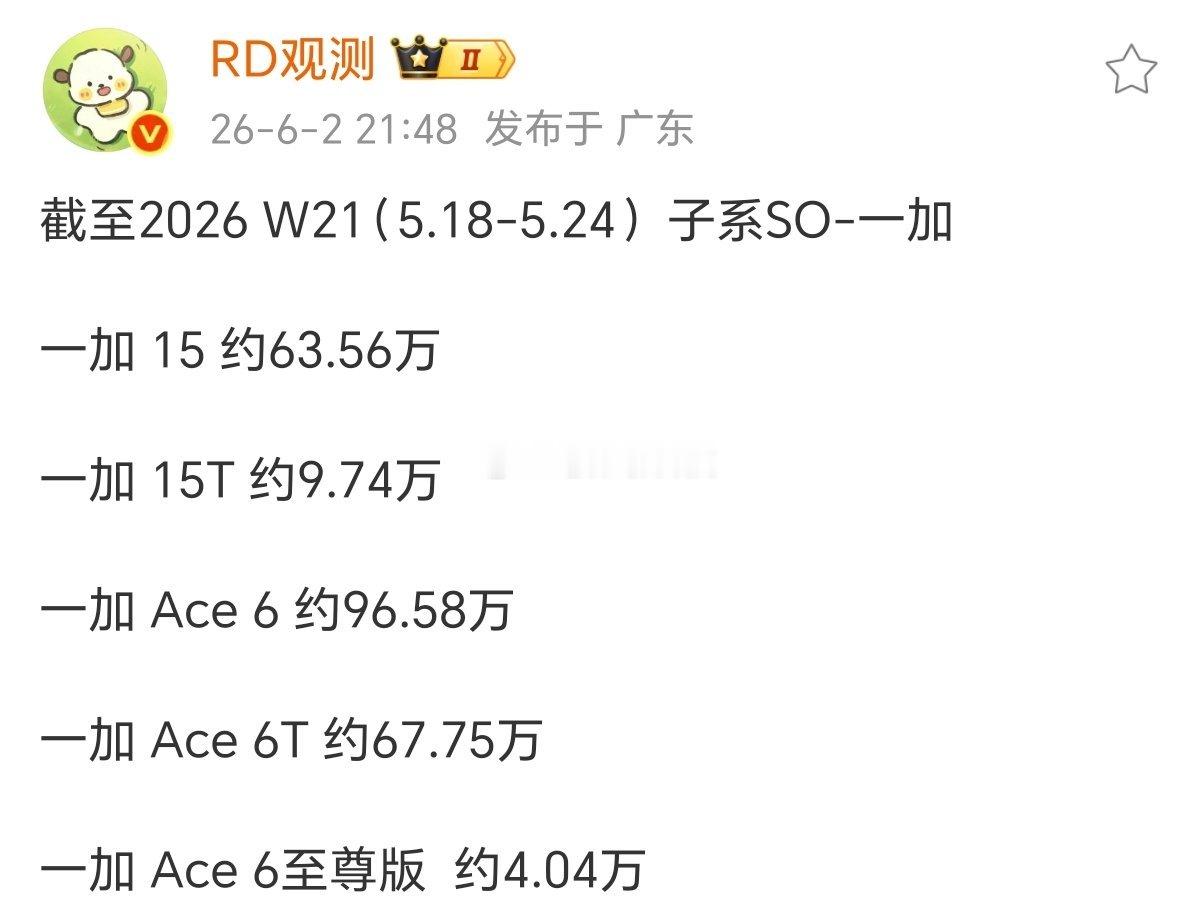 一加 15T 发布时间为3月下旬5月下旬（约两个月时间）销量是 9.74 万台一
