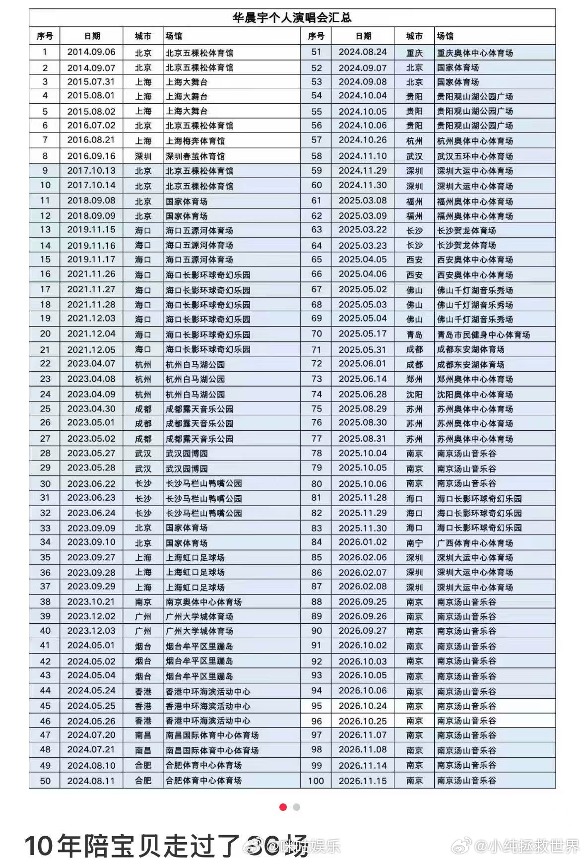 华晨宇火星演唱会口碑 复购这件事本身就很有说服力，大家的时间和预算都有限，愿意重