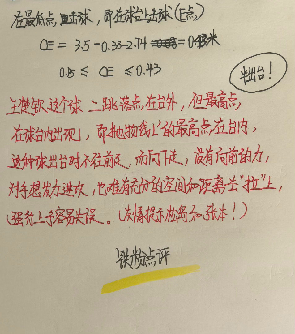 王楚钦登上数学模考卷 王楚钦压轴中考数学题让许昕来做，看看他是不是太全面了。让孙
